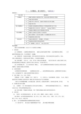 高中物理力的各种解析