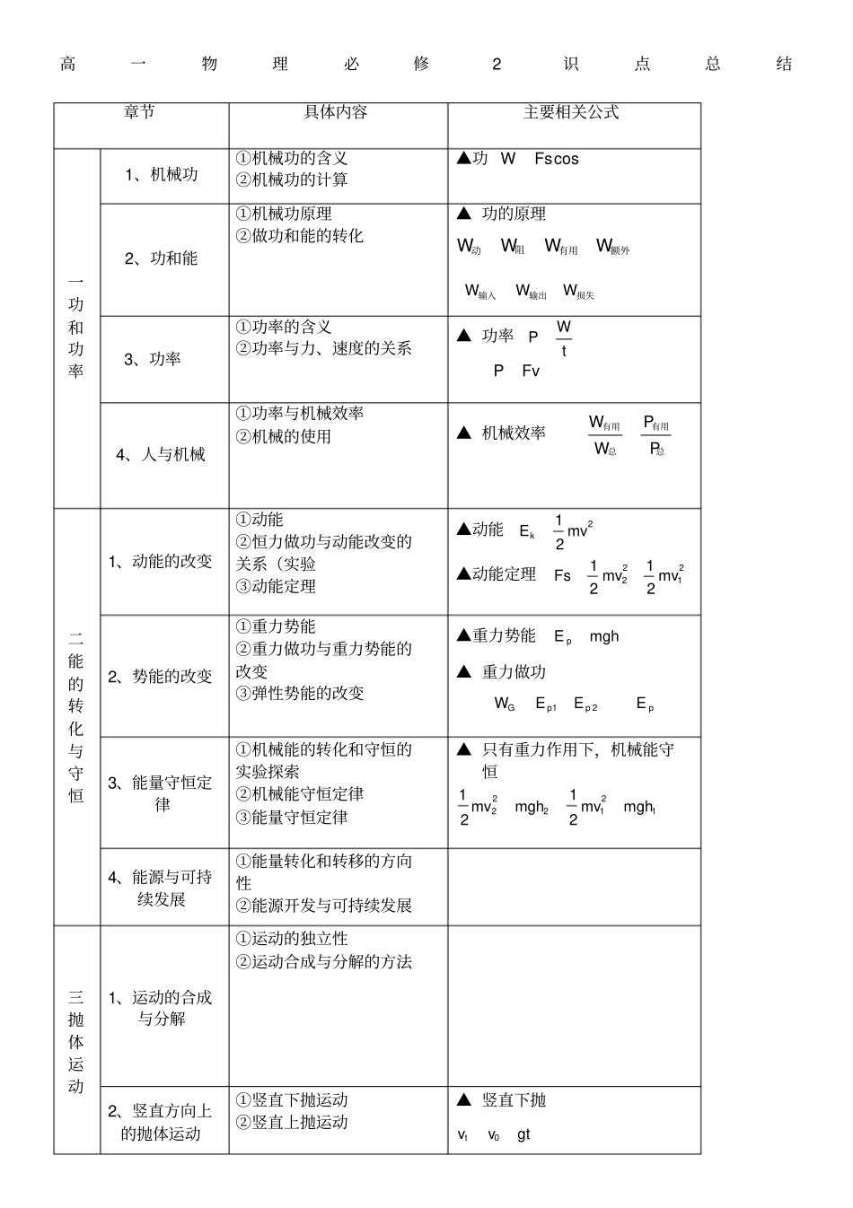 高中物理必修二知识点鲁科版_第1页