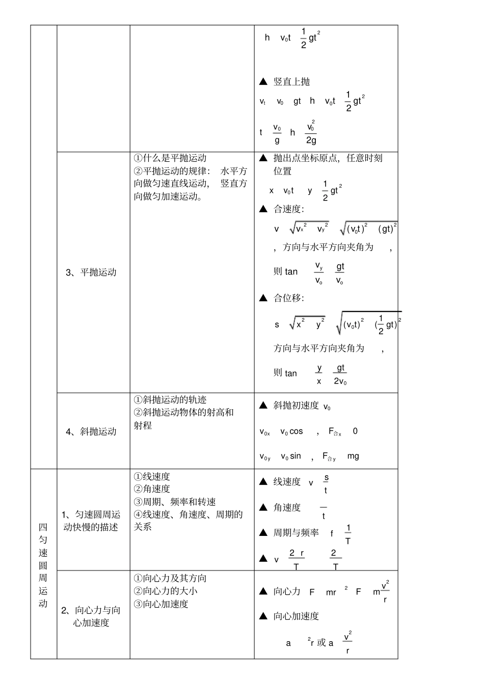 高中物理必修二知识点鲁科版_第2页