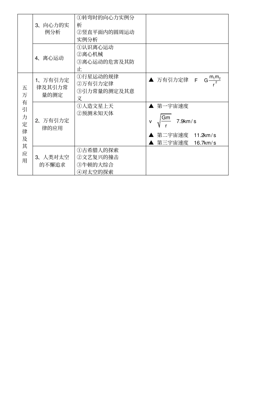 高中物理必修二知识点鲁科版_第3页