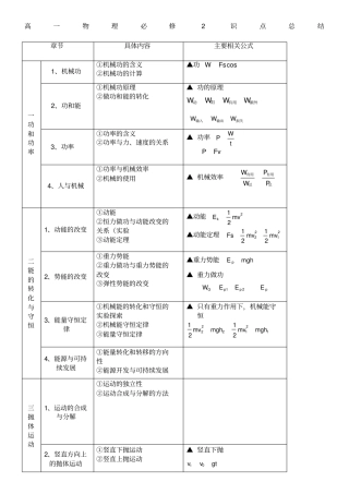 高中物理必修二知识点鲁科版