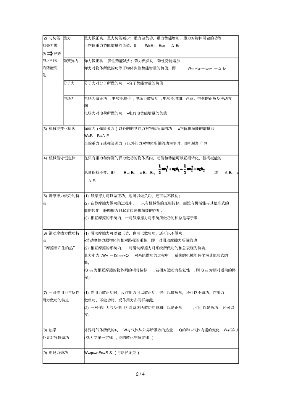 高中物理摩擦力基础知识归纳_第2页