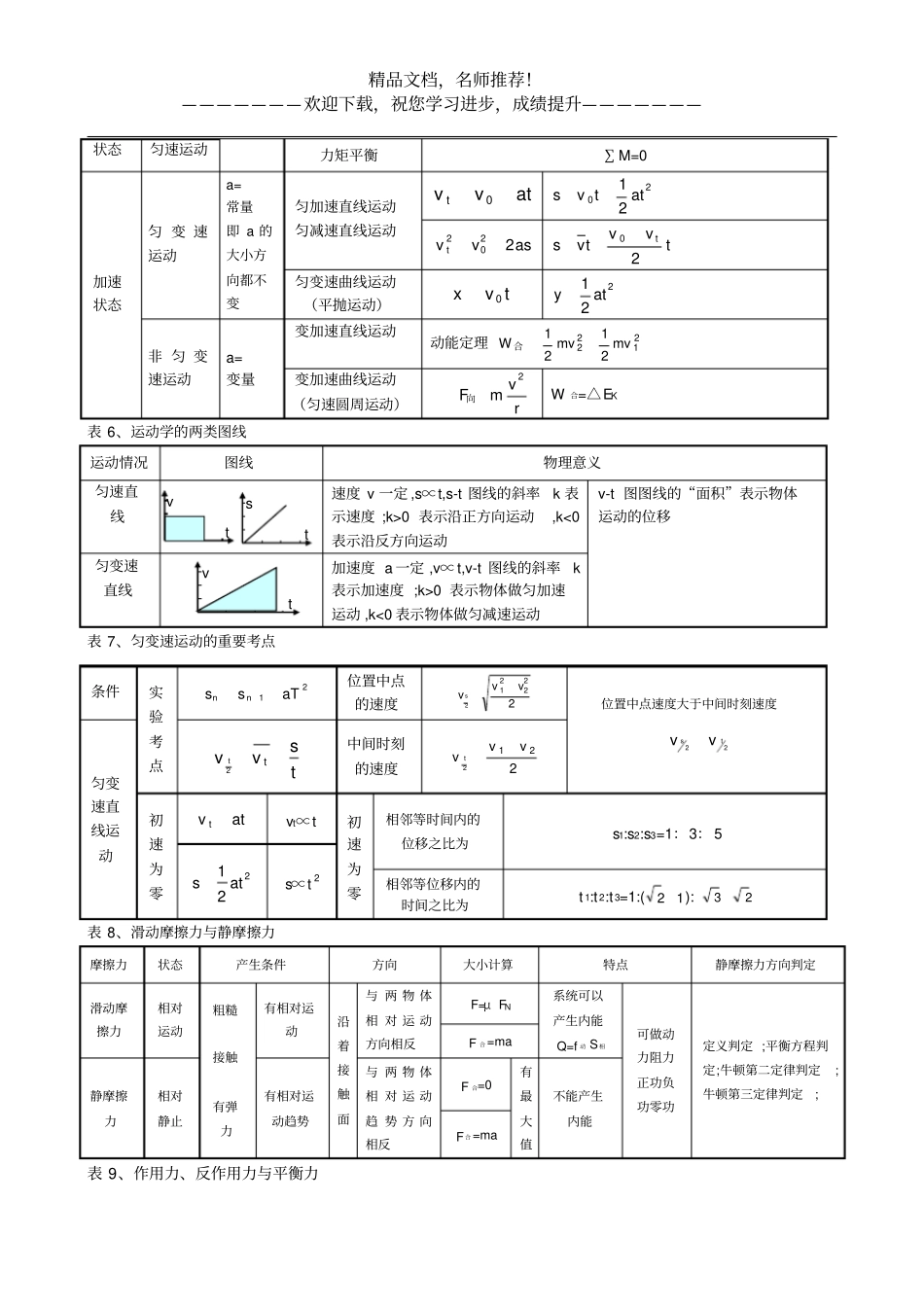 高中物理总结归纳_第2页