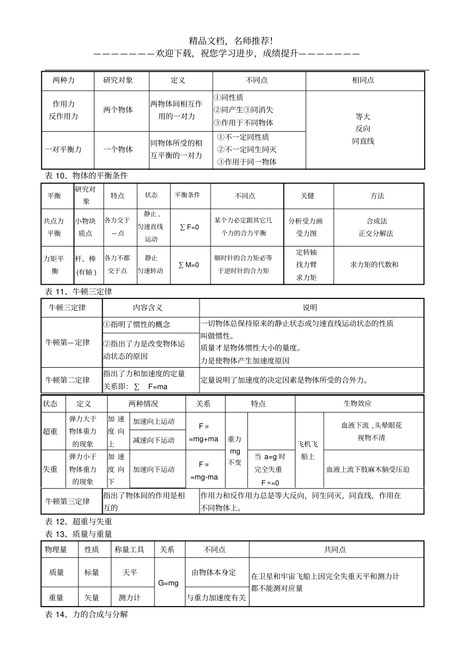 高中物理总结归纳_第3页