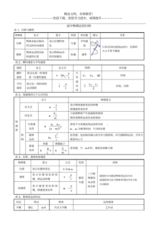 高中物理总结归纳