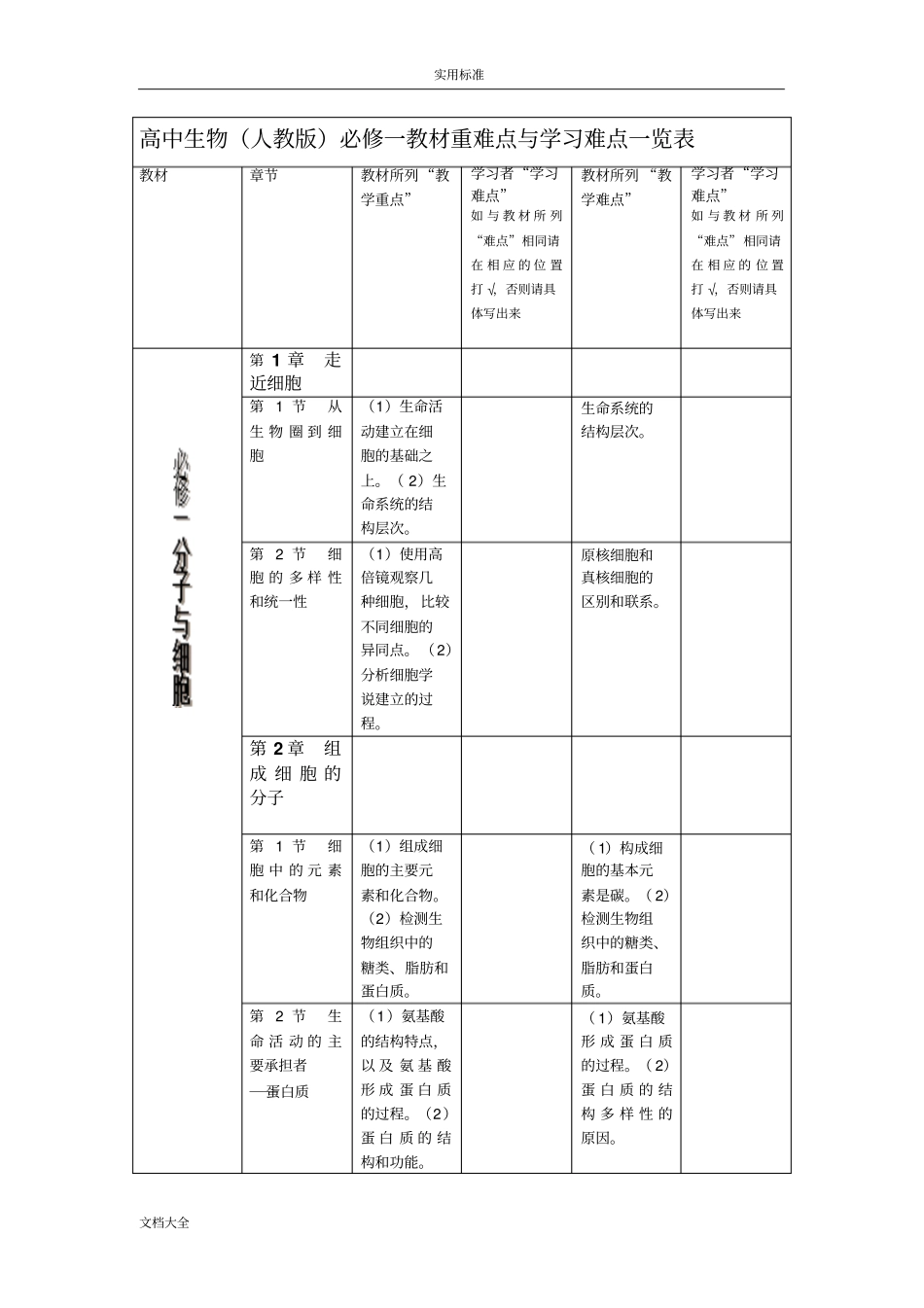 高中生物人教版重难点_第1页