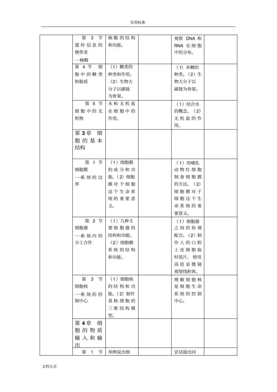 高中生物人教版重难点_第2页