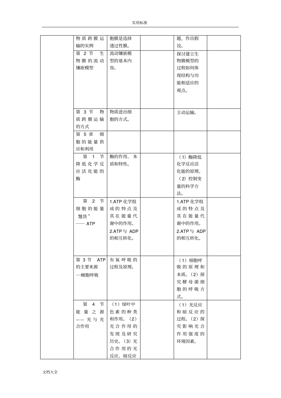 高中生物人教版重难点_第3页