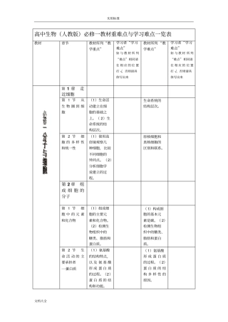 高中生物人教版重难点