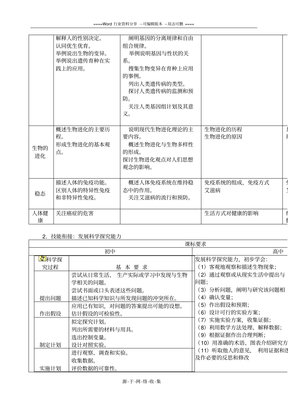 高中生物入学学法指导_第2页