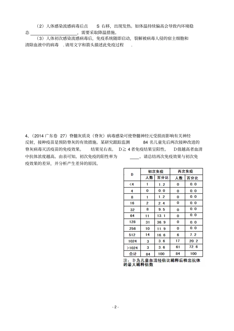 高中生物动物生命活动的调节专题复习第2讲_第2页