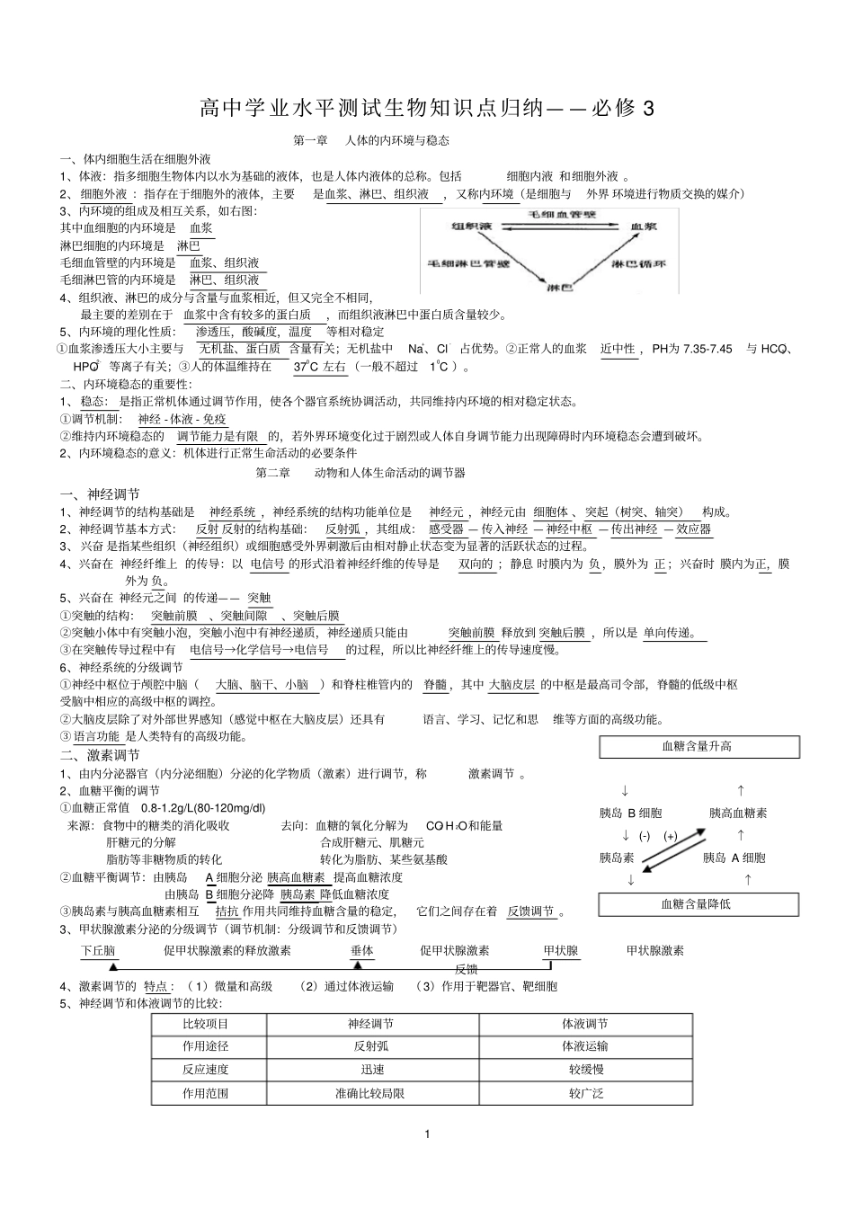 高中生物学业水平测试知识点必修3_第1页