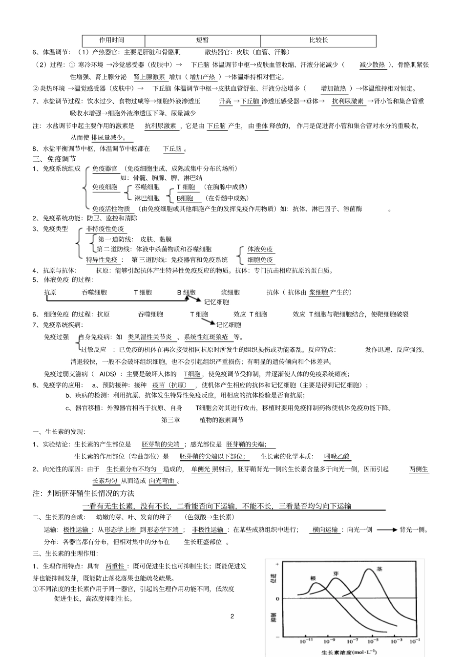 高中生物学业水平测试知识点必修3_第2页