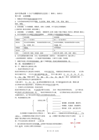高中生物必修1分子与细胞知识点2013整理人：陆保宗讲义