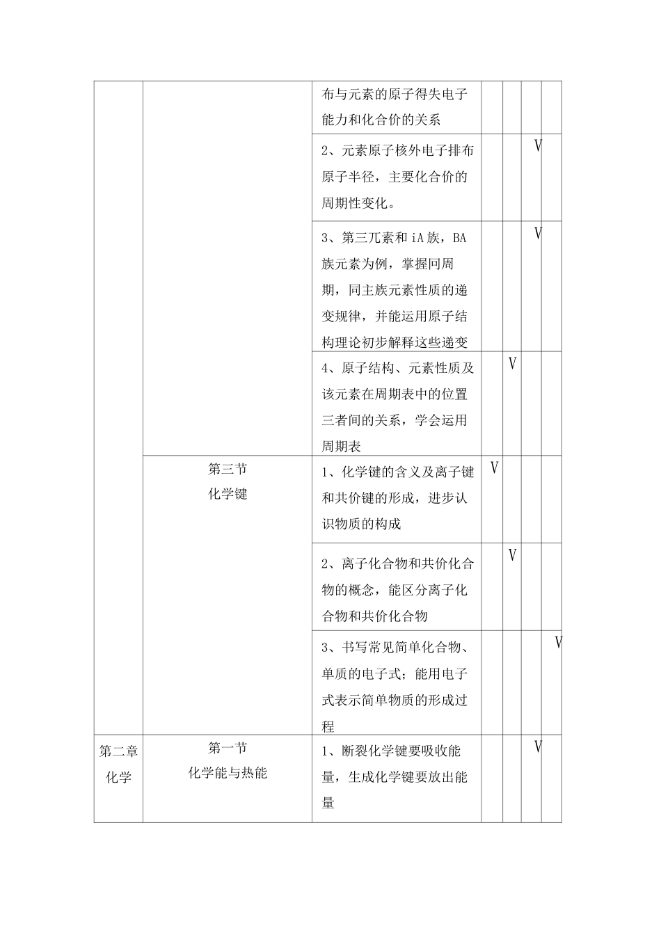 高中化学双向细目表_第2页