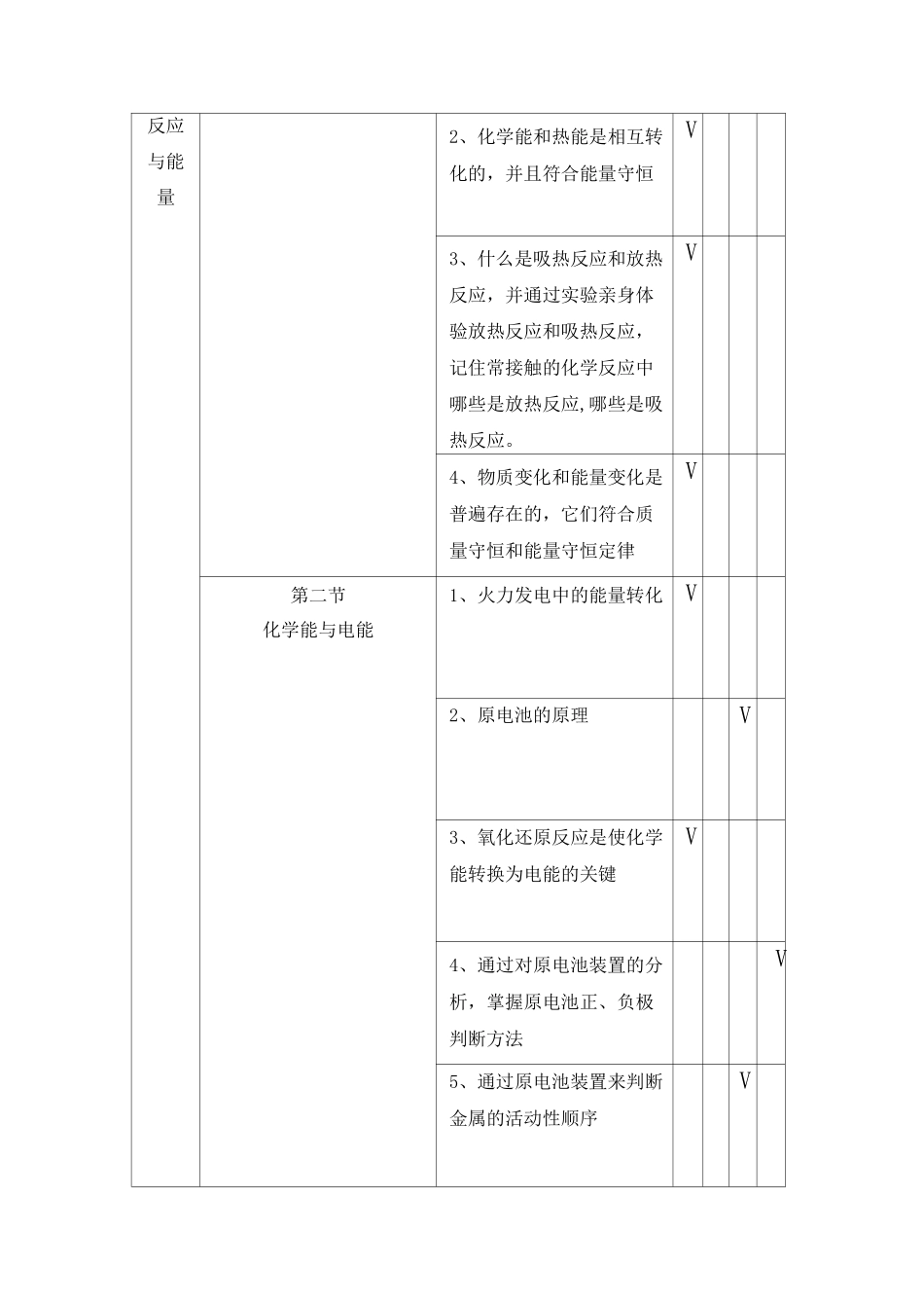 高中化学双向细目表_第3页