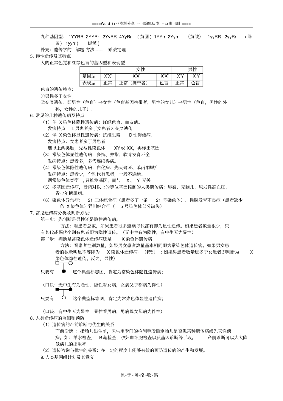 高中生物必修2知识点及考点总结_第3页