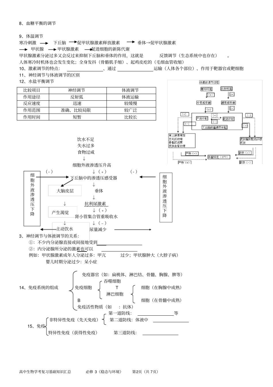 高中生物必修3知识点总结填空_第2页