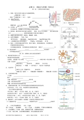 高中生物必修3知识点总结填空