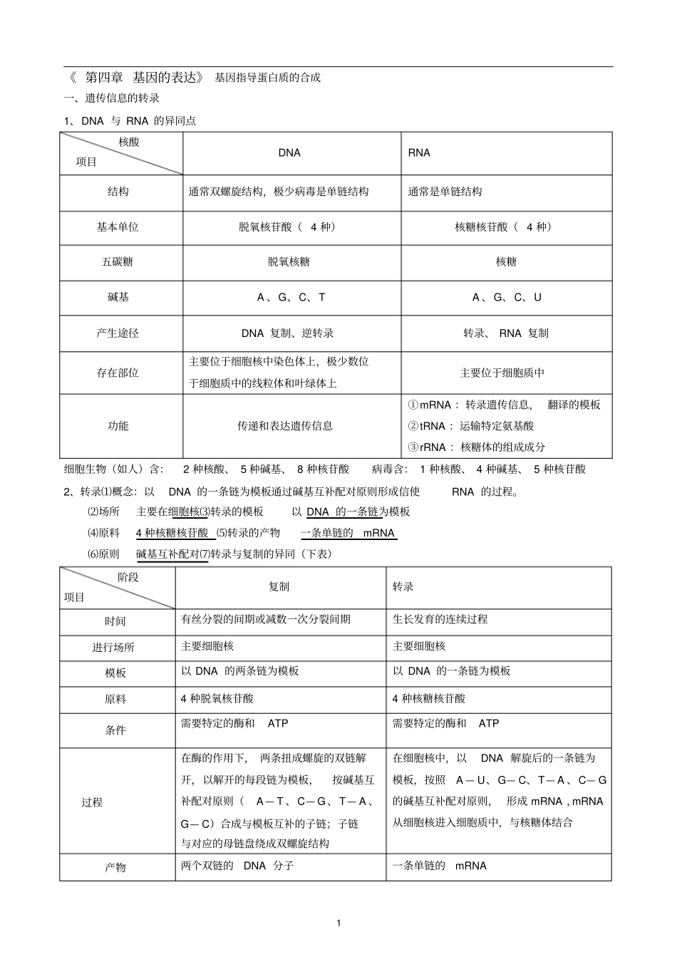 高中生物必修二基因的表达复习学案复习提纲_第1页