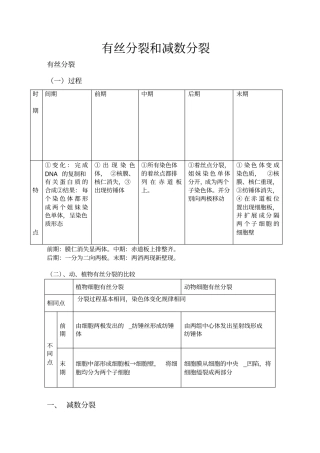 高中生物必修二有丝分裂-减数分裂详尽分析资料报告