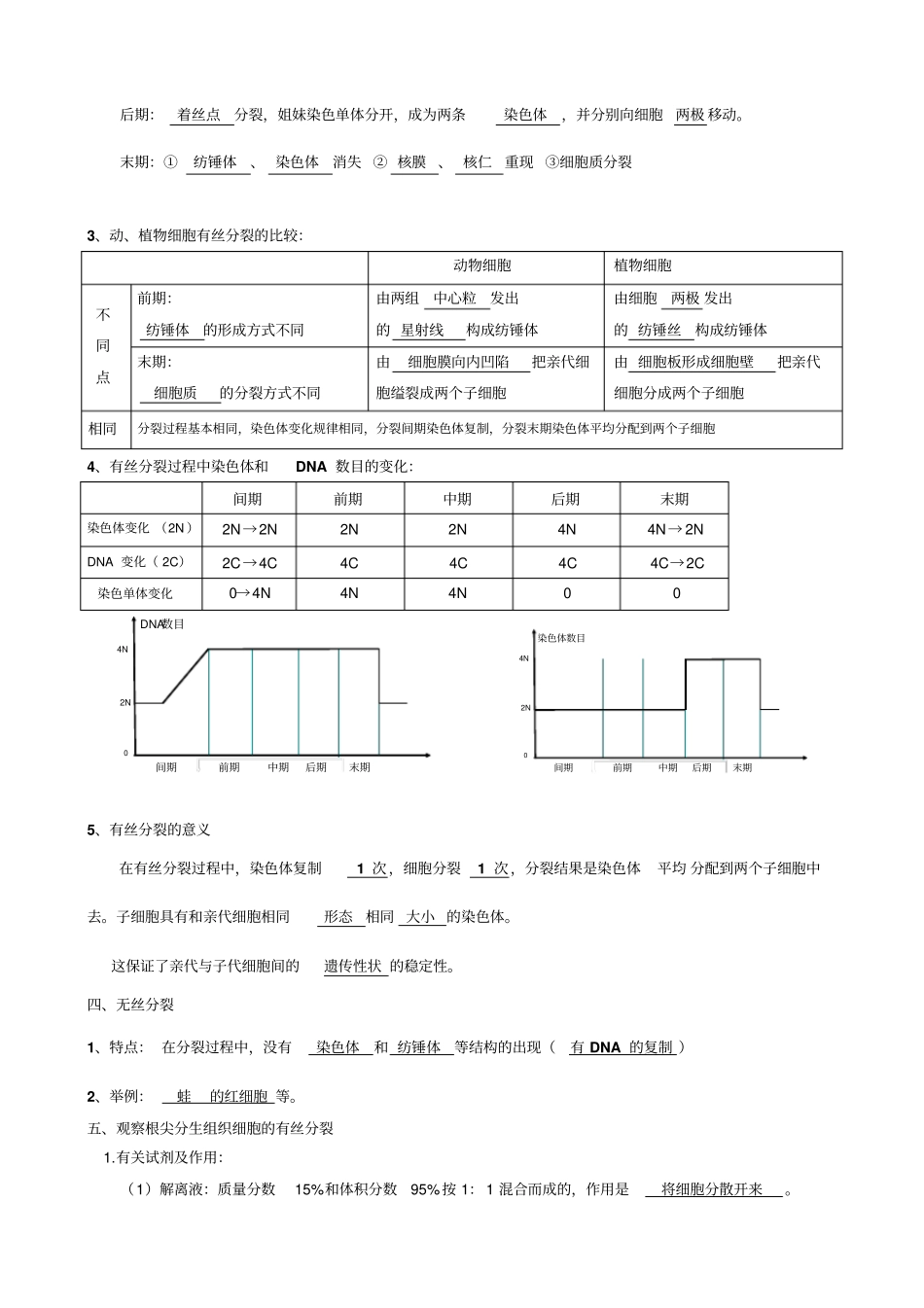 高中生物必修二知识点填空含答案_第2页