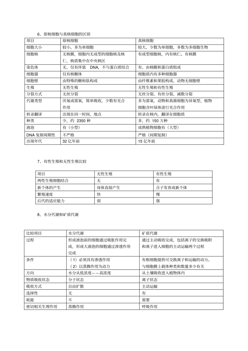 高中生物最全的知识对比全解_第2页