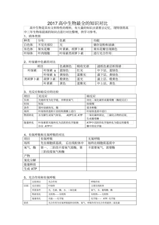 高中生物最全的知识对比全解