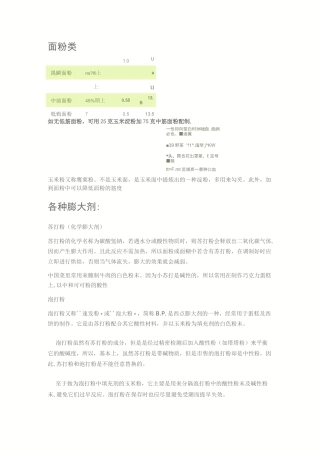 烘焙原料认识
