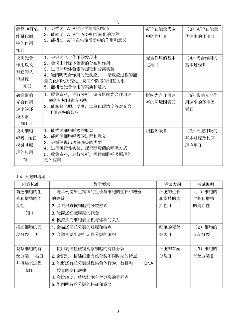 高中生物考试说明、课程标准、考试大纲、教学要求知识内容比较表总结_第3页