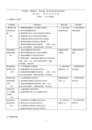 高中生物考试说明、课程标准、考试大纲、教学要求知识内容比较表总结