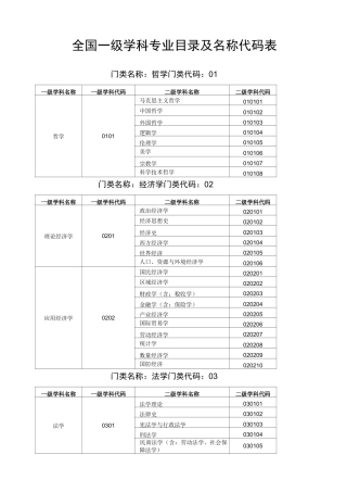 一级学科专业目录