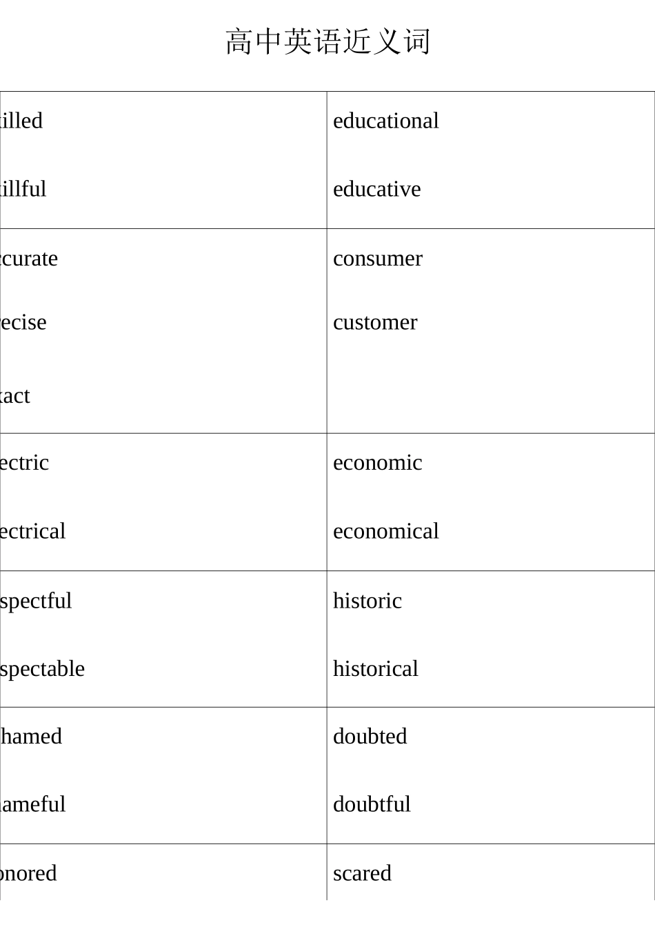 2021高考英语复习近义词同义词总结大全_第1页