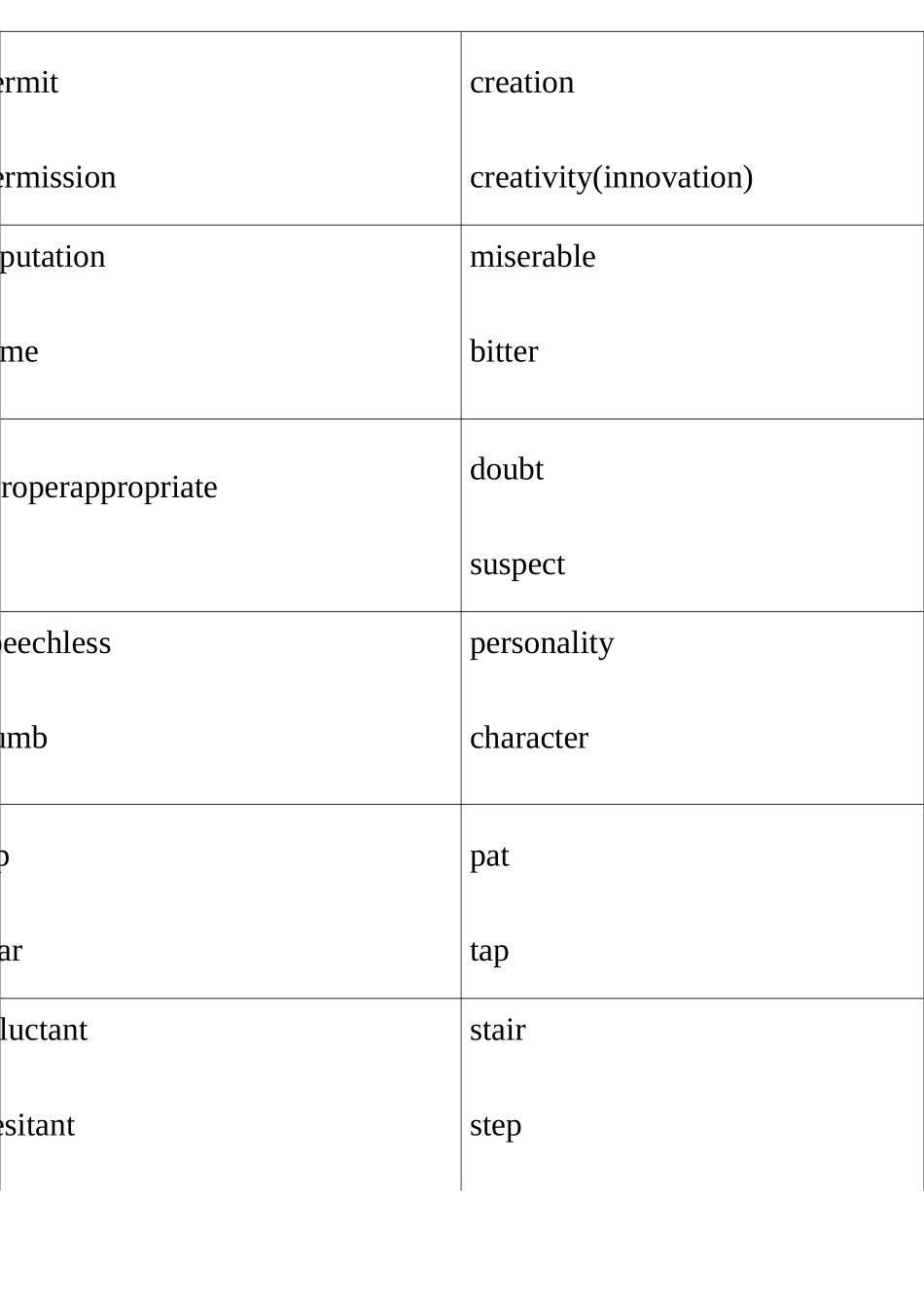 2021高考英语复习近义词同义词总结大全_第3页