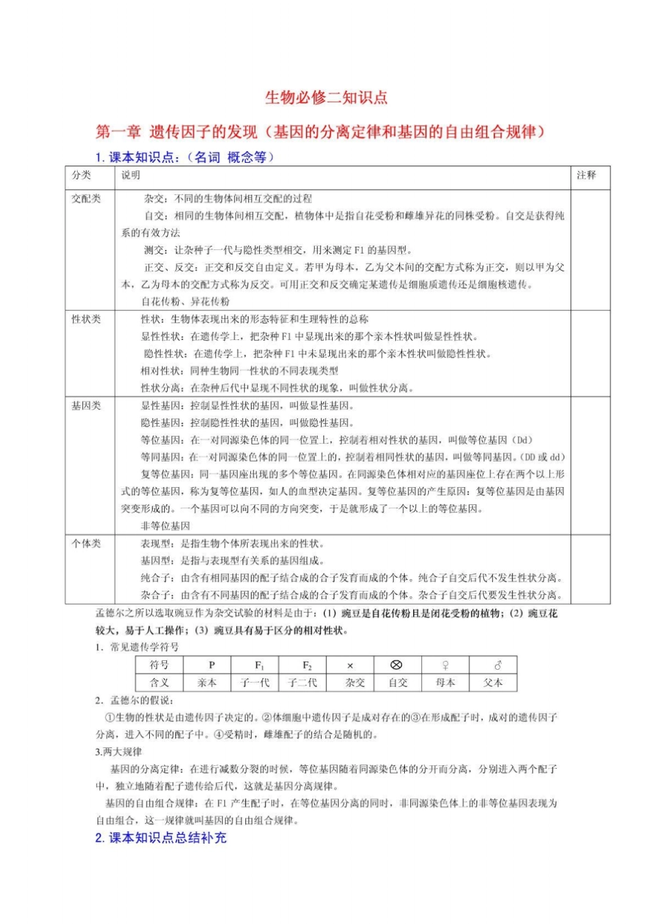 高中生物新课程必修二遗传与进化知识点_第1页