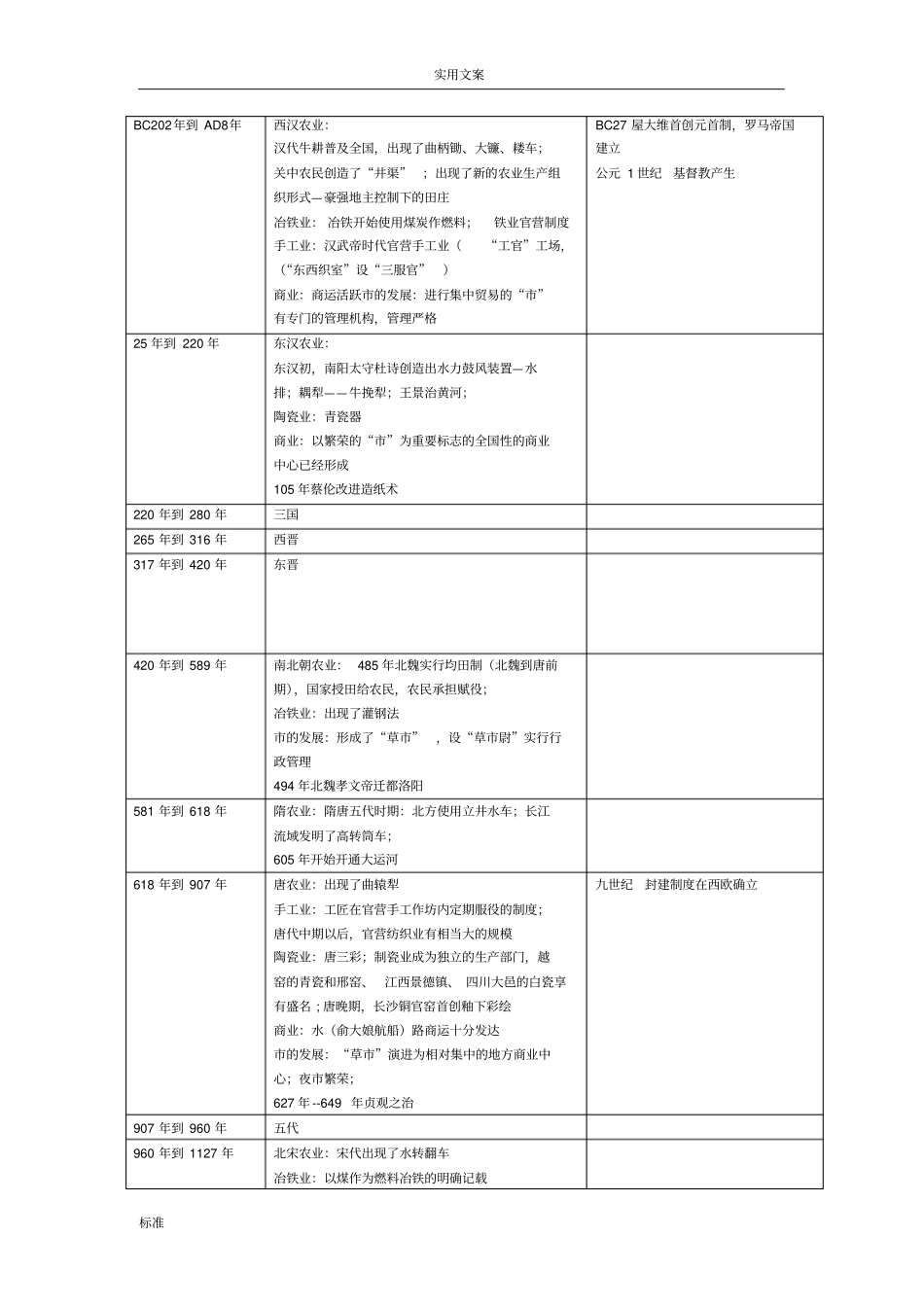 高中的历史中外历史大事时间对照表具体_第2页