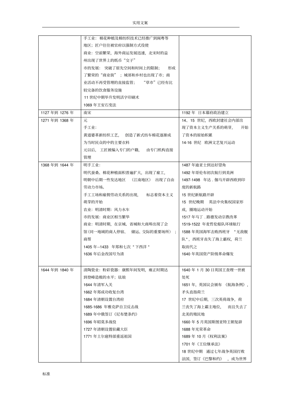 高中的历史中外历史大事时间对照表具体_第3页