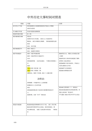 高中的历史中外历史大事时间对照表具体