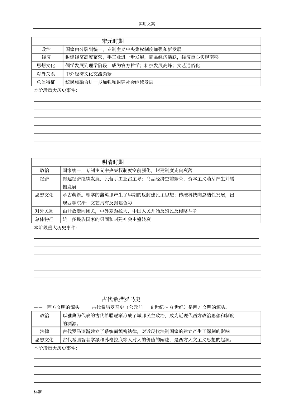 高中的历史各时期阶段特征_第2页