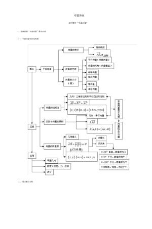 高中的数学平面向量