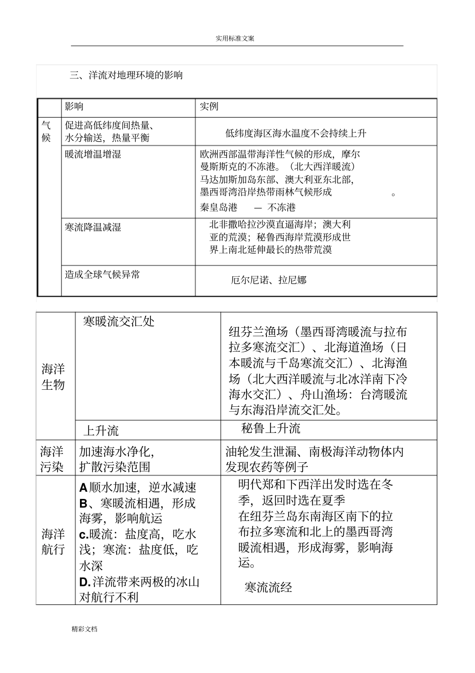 高中的地理洋流复习现用记录簿全_第3页