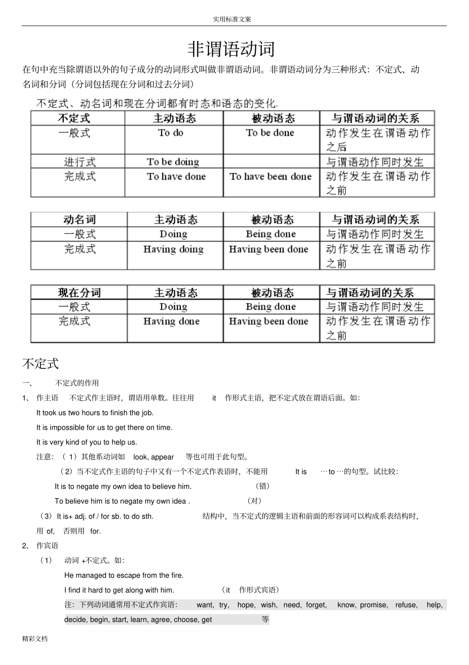 高中的英语语法的总结-非谓语动词_第1页