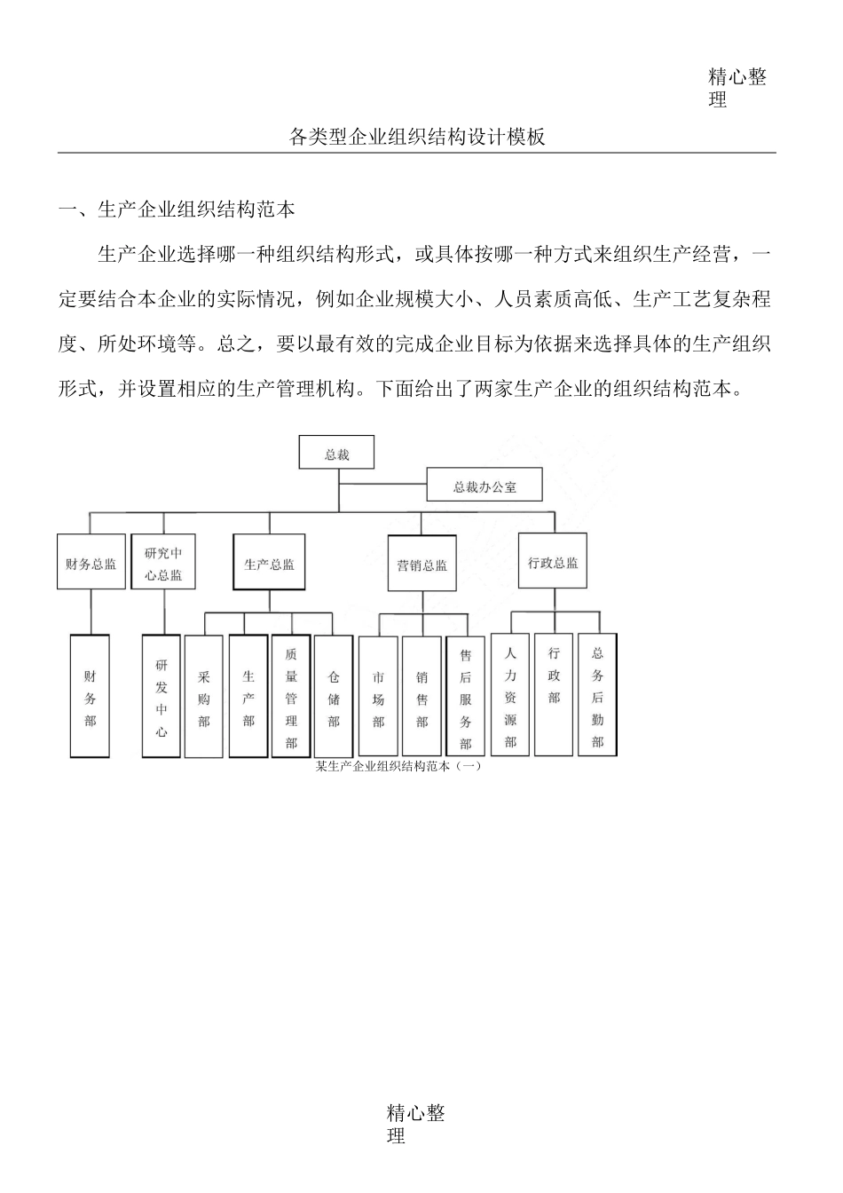 公司组织机构图_第1页