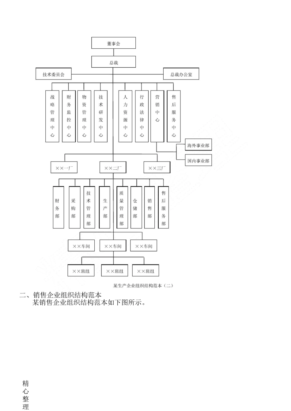 公司组织机构图_第2页