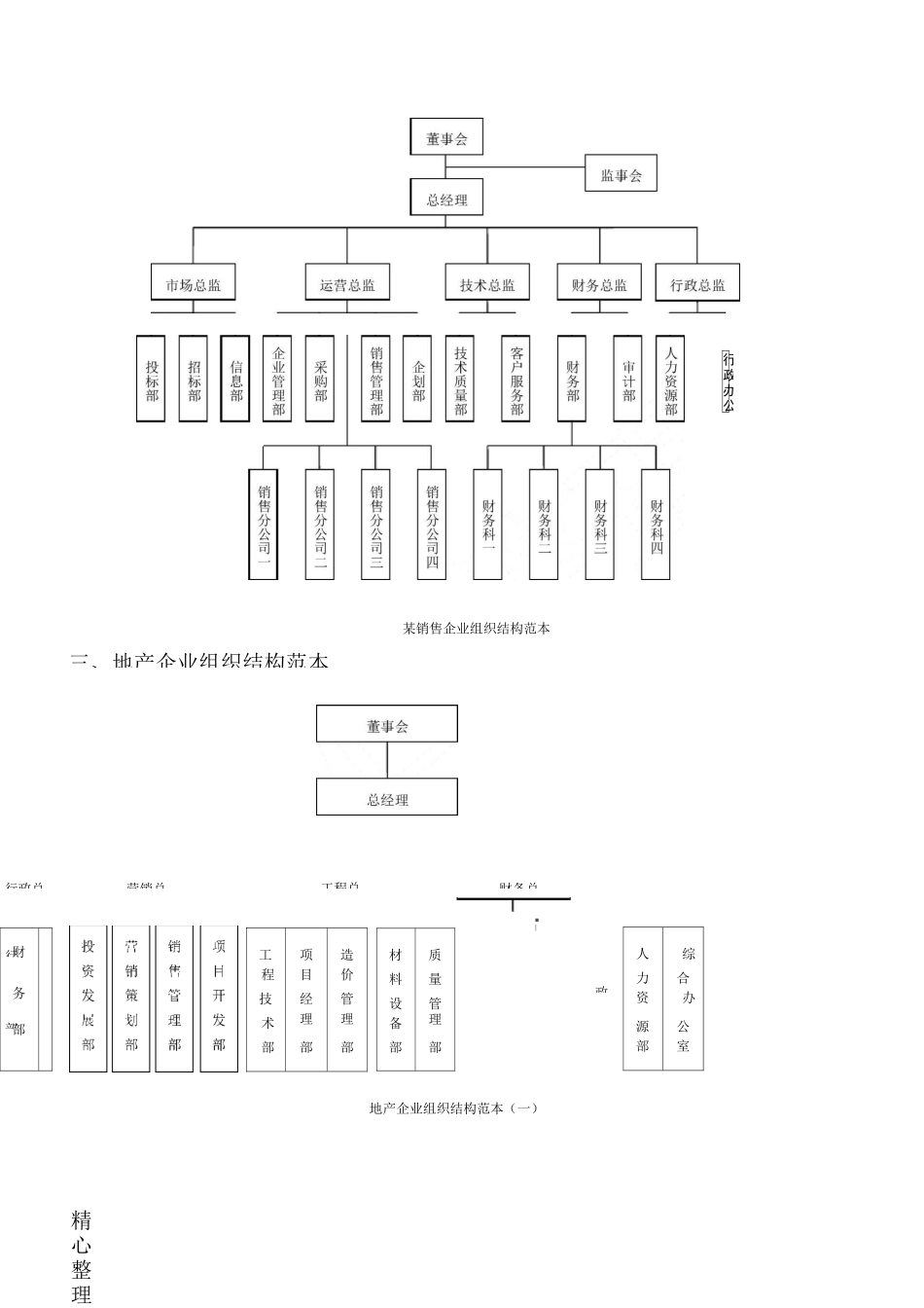 公司组织机构图_第3页