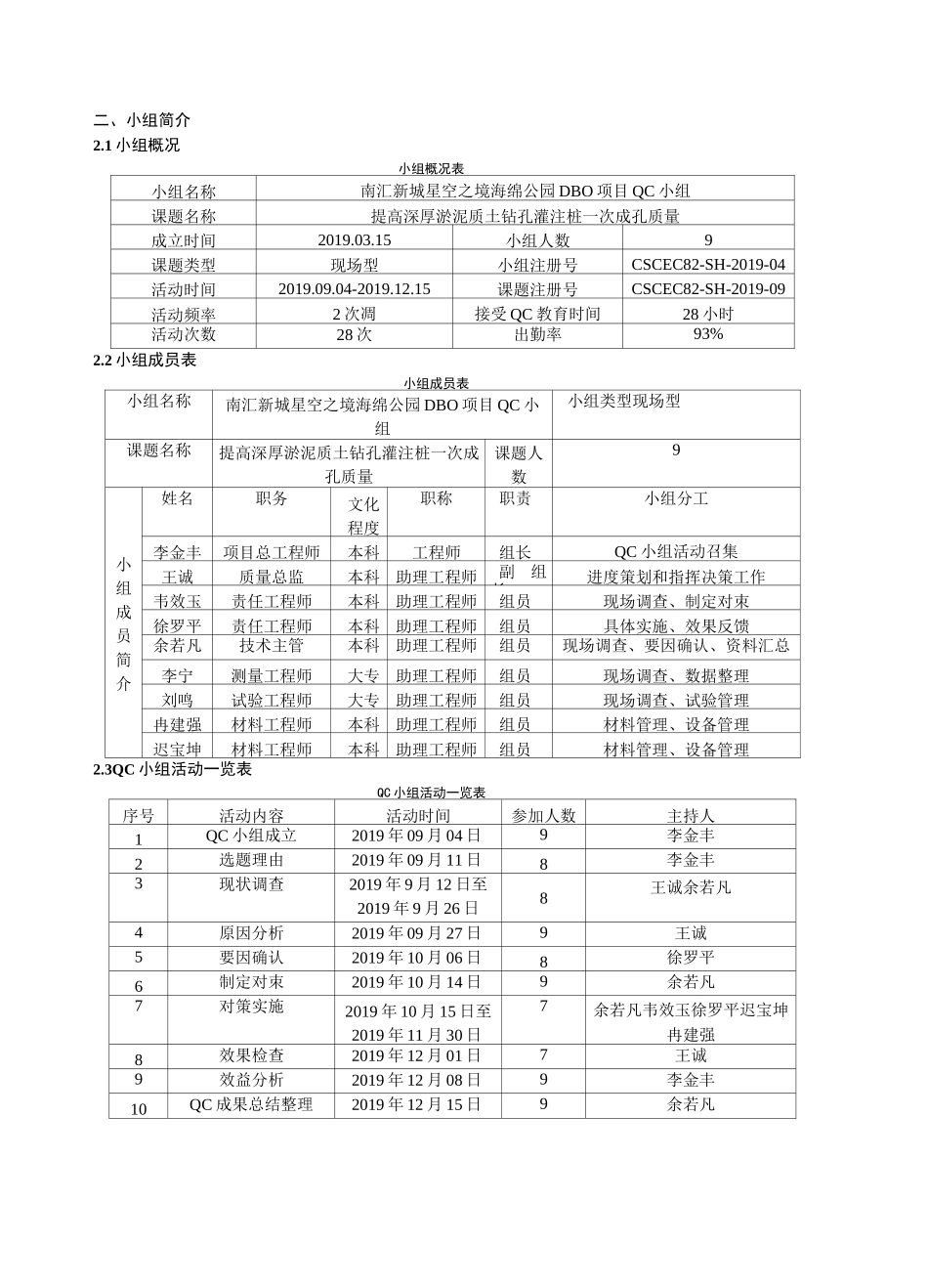 QC提高深厚淤泥质土钻孔灌注桩一次成孔质量(南汇新城星空之境海绵公园DBO项目)_第3页