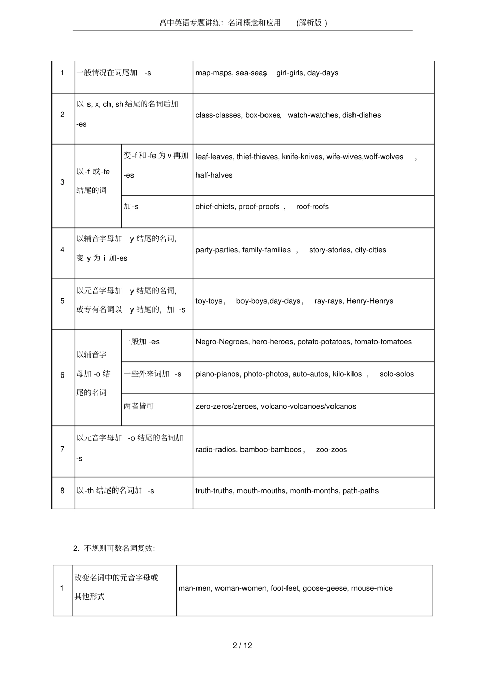 高中英语专题讲练：名词概念和应用解析版_第2页