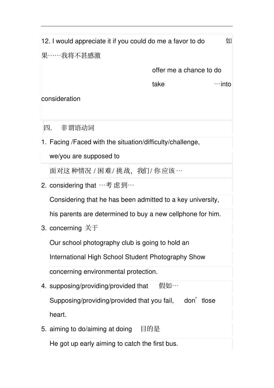 高中英语书面表达常用高级句型大全_第3页