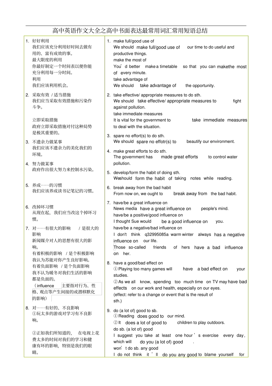 高中英语书面表达最常用词汇常用短语总结素材_第1页