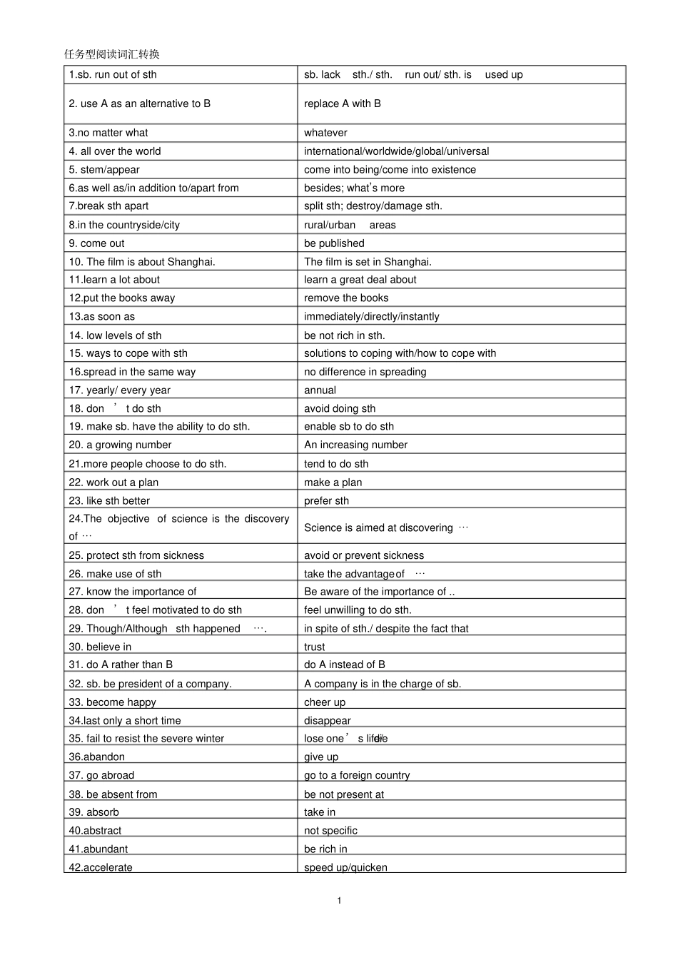 高中英语任务型阅读词语转换_第1页